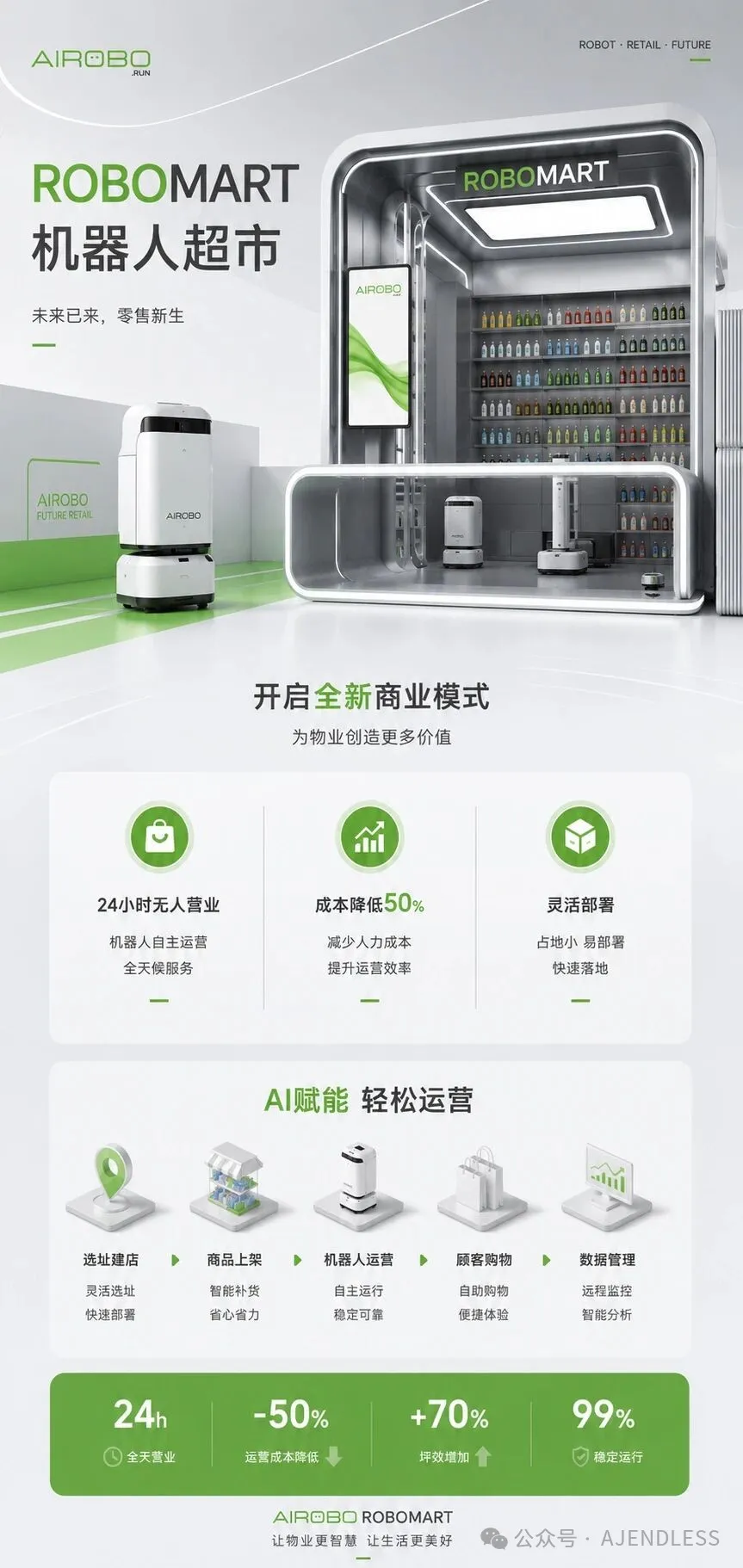 首个机器人运营商AIROBO即将推出ROBO MART社区全自动机器人超市服务