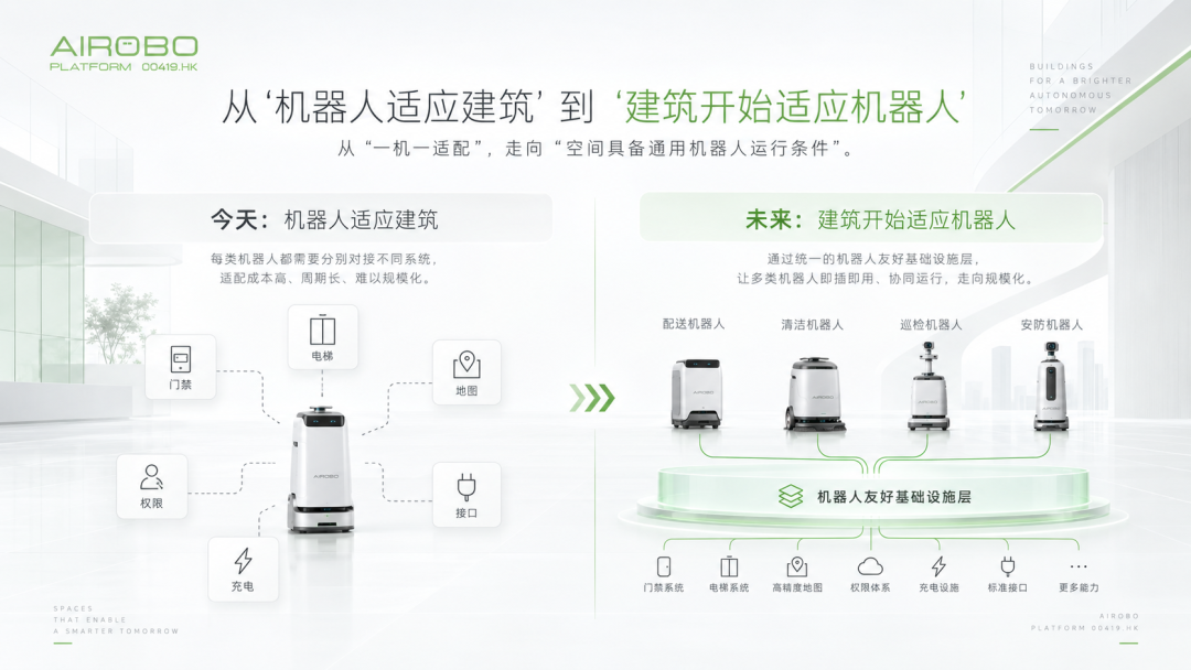 从“机器人适应建筑”到“建筑开始适应机器人”:AIROBO探索机器人友好型空间