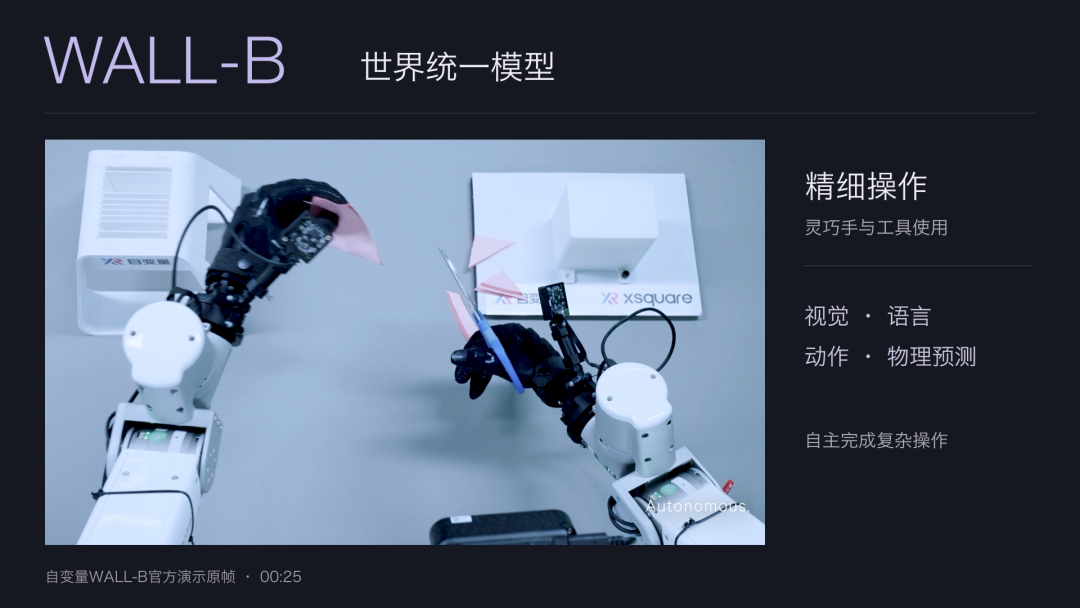 AIROBO热烈欢迎200亿具身智能基础模型独角兽自变量加入中国机器人产业发展联盟