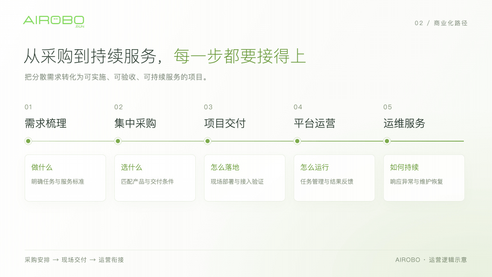 AIROBO获外部媒体深度解析:机器人走向规模化应用,运营商成为关键力量